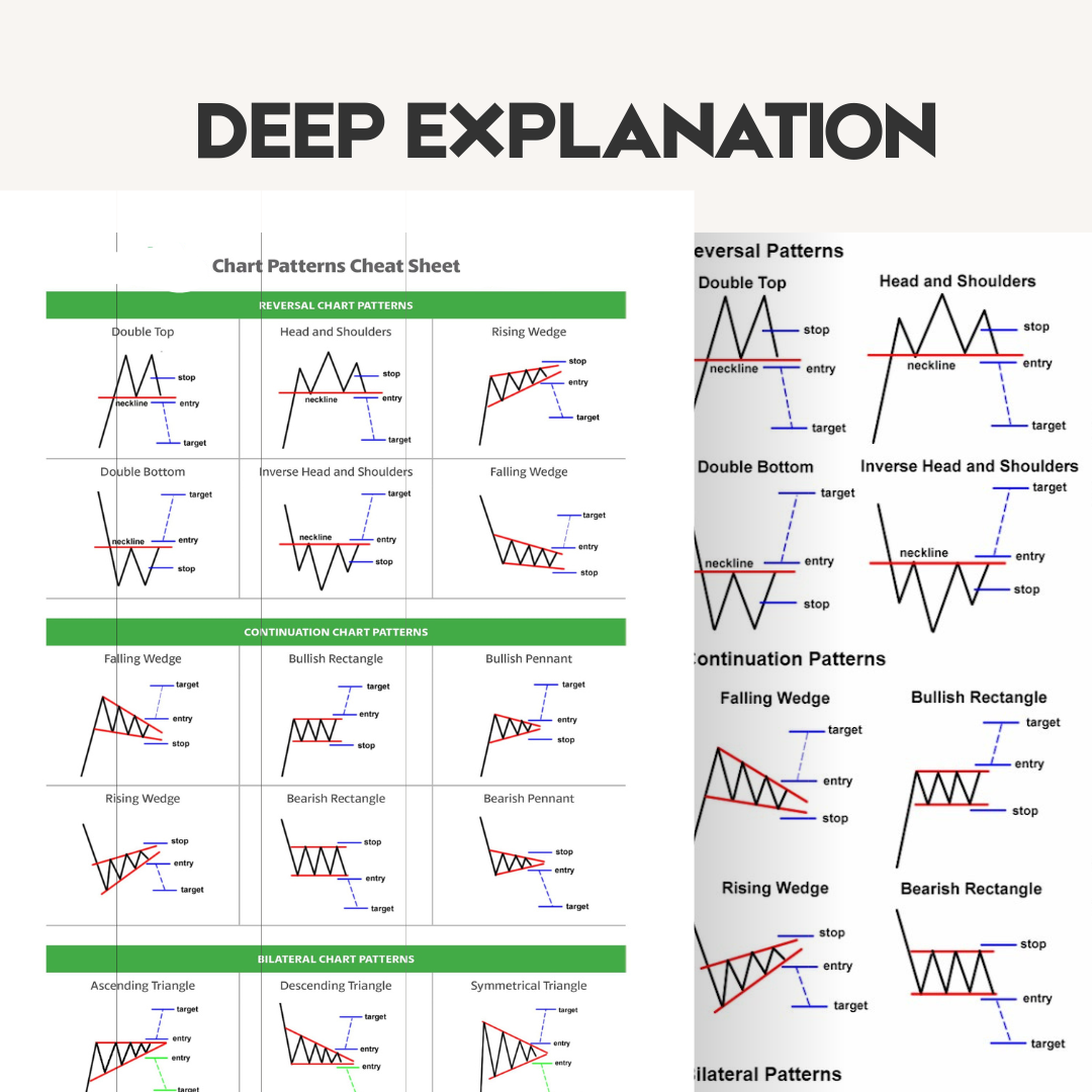 Trader Sheet – Reversal Patterns Reference Guide